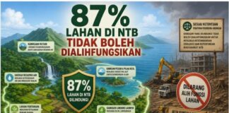 Gubernur Tegaskan 87 Persen Lahan di NTB Tidak Boleh Dialihfungsikan Gubernur Tegaskan 87 Persen Lahan di NTB Tidak Boleh Dialihfungsikan