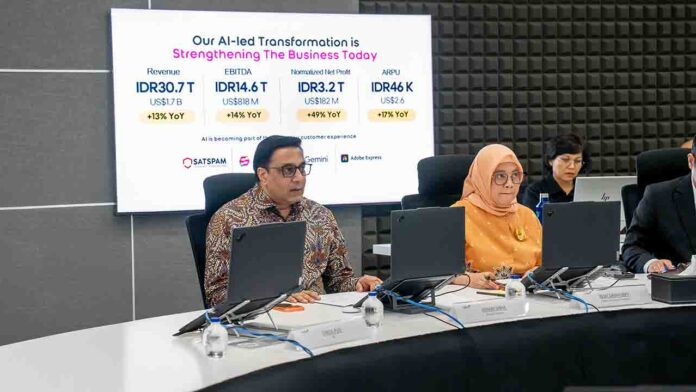 INDOSAT